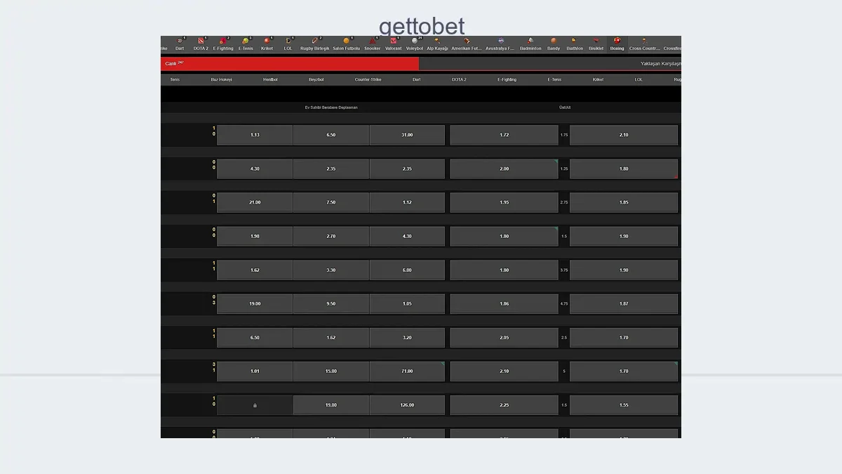 Gettobet